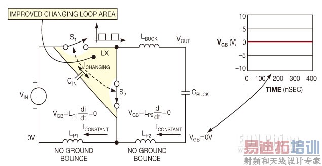ͼ4����ϸ�ز���������ݣ�������С�仯��·�����������ϸ�ز��ŵػ�·�ı仯����·��,���������ص�����