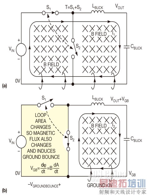 ͼ2���仯�Ĵ�ͨ�������ѹ(a)����һ����ѹת��ʱ���仯�ĵ�����··������һ���仯�Ĵ�ͨ�������µص���(b)��