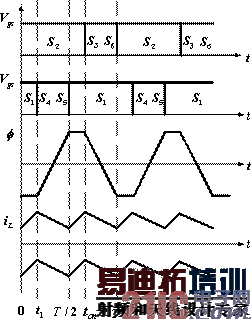 推挽全桥双向DC/DC变换器电路波形