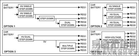 ͨ�õ�Դ�����˼ܹ�