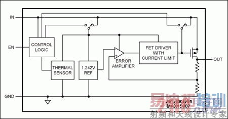 ������Դ