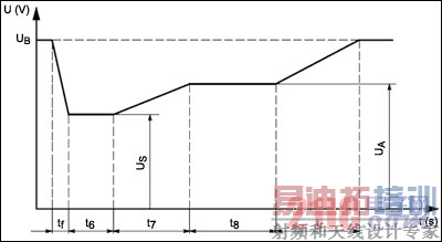 ������������Դ��Ƶķ�չ����