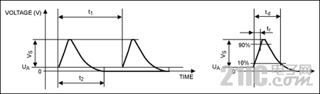 ������������Դ��Ƶķ�չ����