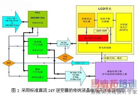 ��ɭ���뵼��ȫ������ӵ�Դ�������