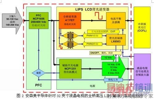 ��ɭ���뵼��ȫ������ӵ�Դ�������