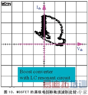 �����г��LC�����SOA����