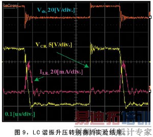 г��������г���е�����ʵ����ͼ