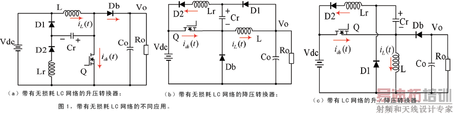 ���������LC����Ĳ�ͬӦ��
