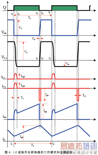 LCг����ѹת�����Ĺ���ģʽ����Ҫ����