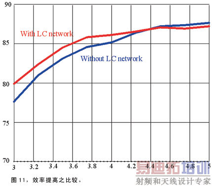 �Ƚ��˴��к�û��г��LC��·�Ĵ�ͳ��ѹת������Ч��