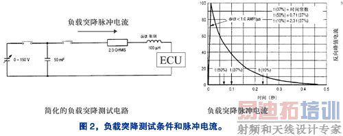 ����ͻ������ĵ��͵�������