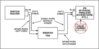 ���п�ʽPSE��PD�豸��˵����Դ��ͨ�������߶Է����
