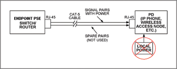 �Զ˵�PSE��PD�豸��˵����Դ��ͨ���ź��߶Է����
