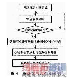 ���ݳ�����������