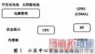 ��һ�����С�����Ľṹ