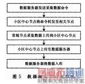 ���ݰ�����������