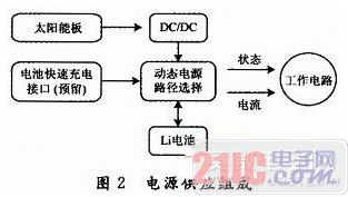 ��Դ����