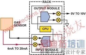 ���崫���� www.elecfans.com
