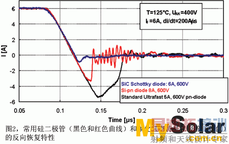 ���ù�����ܵĵ��ͷ���ָ�����