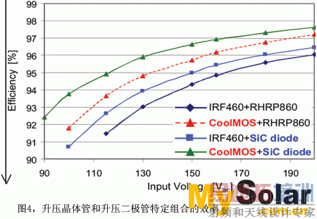 ��ѹ����ܺ���ѹ�������ض���ϵ�Ч��