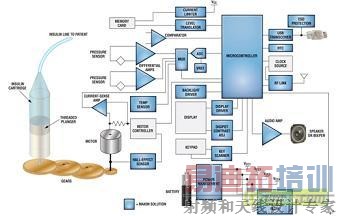 ��Яʽ�ȵ��ر�ϵͳ��Ʋ��Է���