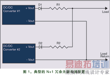 N+1 冗余无源均流配置中的两个 IBC