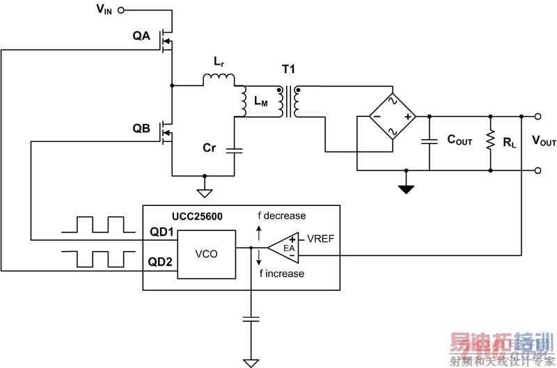 ͼ1  LLC г�����/������