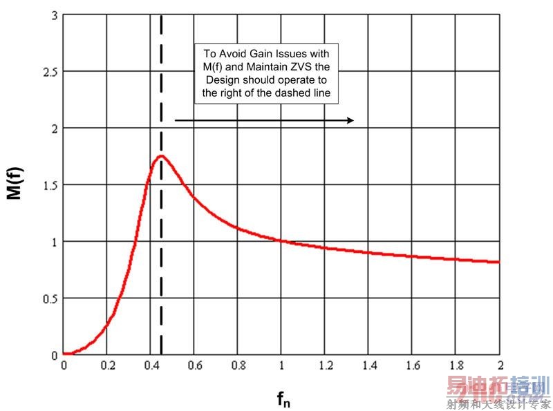 ͼ 5 ʹ�� PWM ���ȵ��ڼ������� LED �� M��f��