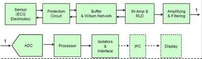 ECG 系统框图