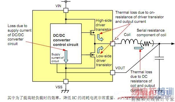 ��Դ����