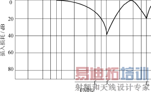 Yz2.gif (6591 字节)