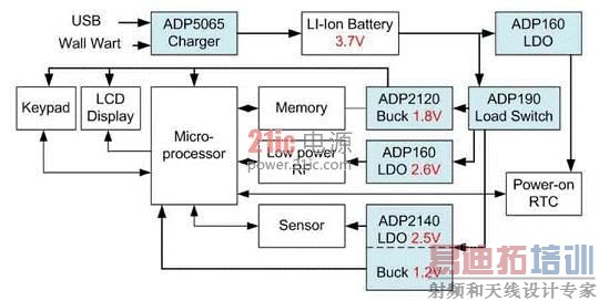 ҽ�Ƶ�Դ����