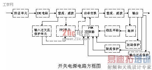 浅谈开关电源原理