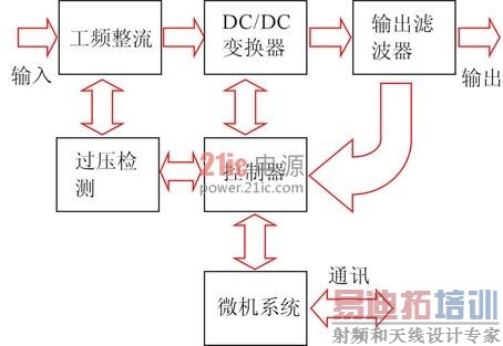 图1 机车控制电源的原理框图