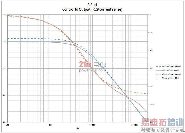 ͼ5. �����������Ӧ&mdash;&mdash;������������ֵ�Ա�