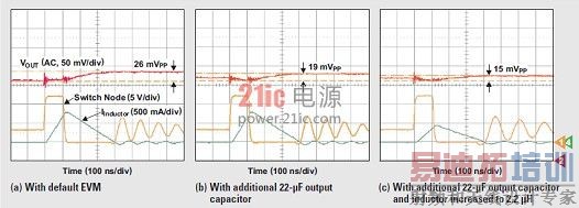 ͼ2 TPS62130�������ѹ�Ʋ�