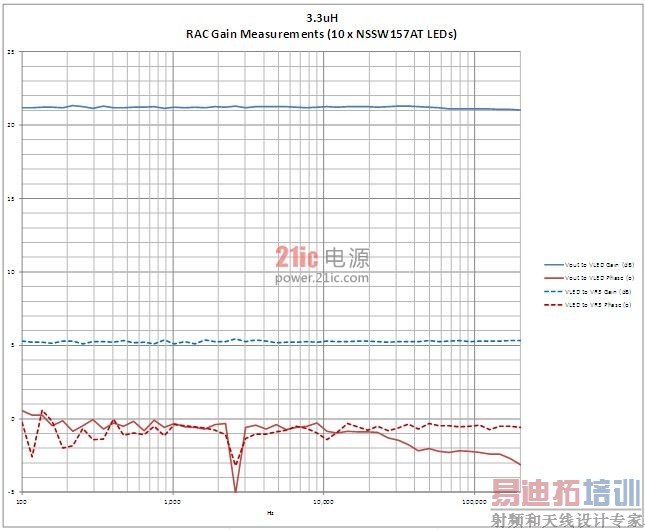 ͼ3�������вⷴ������ĵ�·��С�ź���Ӧ��