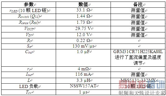 ����LED����DCM��ѹת�����򻯷�����2���֣�ʵ�ʿ���