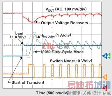 ͼ3 ˲̬��Ӧ�ڼ�TPS62130 EVM��100%ռ�ձ�ģʽ