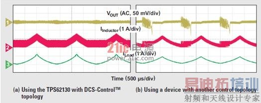ͼ4 PWMģʽ������ģʽת��
