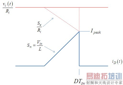 ͼ5�����ڲ���б�µ�Ե�ʣ���ֵ�����������ڿ��Ƶ�ѹ����Rsense��