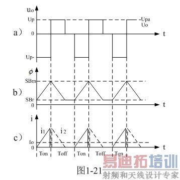反激式变压器开关电源工作于电流不连续状态时