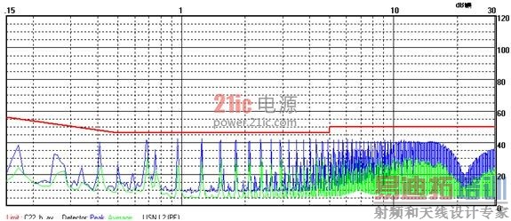 ͼ3 ��ѹR2����ƷEMI���Բ���