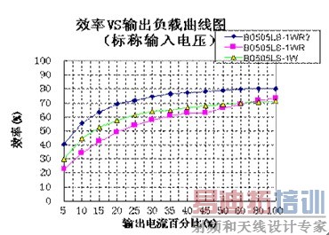 ������֪���Ľ�����R2����Ʒ