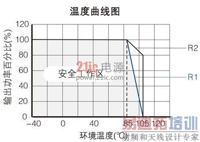 ͼ2 ��ѹ��Ʒ�����¶�����