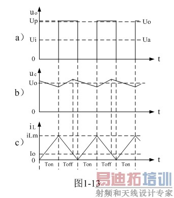 ����ʽ���ص�Դ���ƿ���K������ռ�ձ�Ϊ0.5