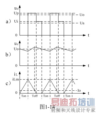 ����ʽ���ص�Դ���ƿ���K������ռ�ձ�Ϊ< 0.5