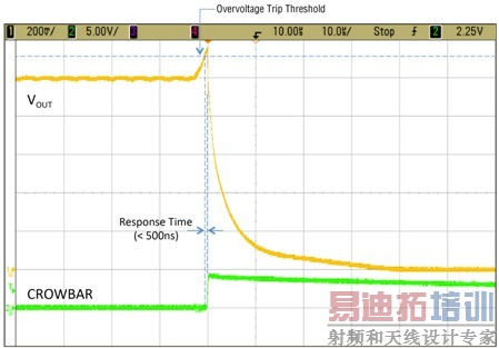 LTM4641 �� 500ns ����Ӧ��ѹ״̬���������ز��ܵ�ѹӦ����Ӱ�졣(VIN = 38V��VOUT = 1.0V���ɵ���ѹ�������������� +11%)