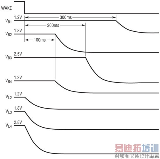 图 3:LTC3676 的断电序列