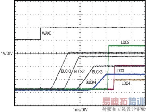 图 2:LTC3676 的启动序列